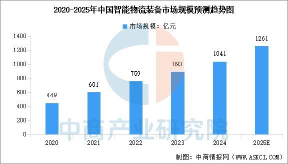 Kaiyun：2025年中国智能制造装备行业市场前景预测研究报告(图6)