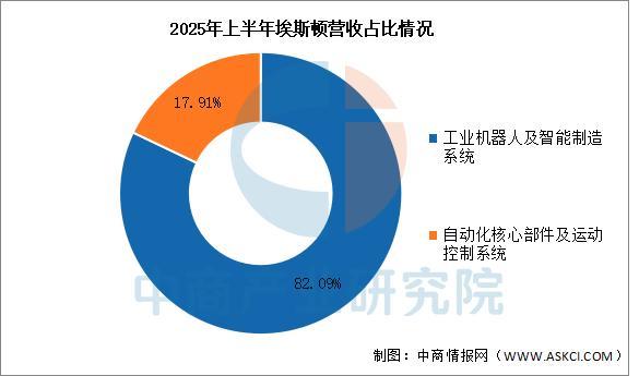 Kaiyun：2025年中国智能制造装备行业市场前景预测研究报告(图12)