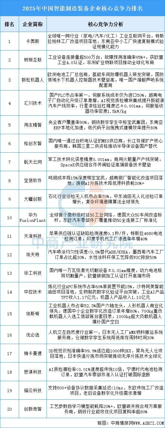Kaiyun：2025年中国智能制造装备行业市场前景预测研究报告(图8)