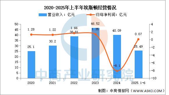 Kaiyun：2025年中国智能制造装备行业市场前景预测研究报告(图11)