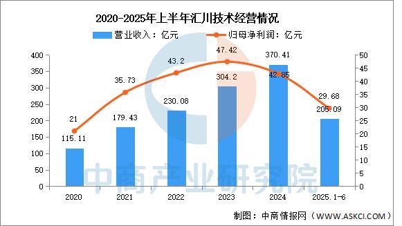 Kaiyun：2025年中国智能制造装备行业市场前景预测研究报告(图14)