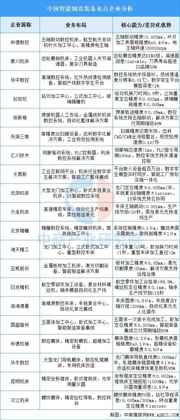 Kaiyun：2025年中国智能制造装备行业市场前景预测研究报告(图7)