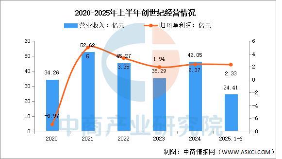 Kaiyun：2025年中国智能制造装备行业市场前景预测研究报告(图4)