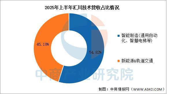 Kaiyun：2025年中国智能制造装备行业市场前景预测研究报告(图15)