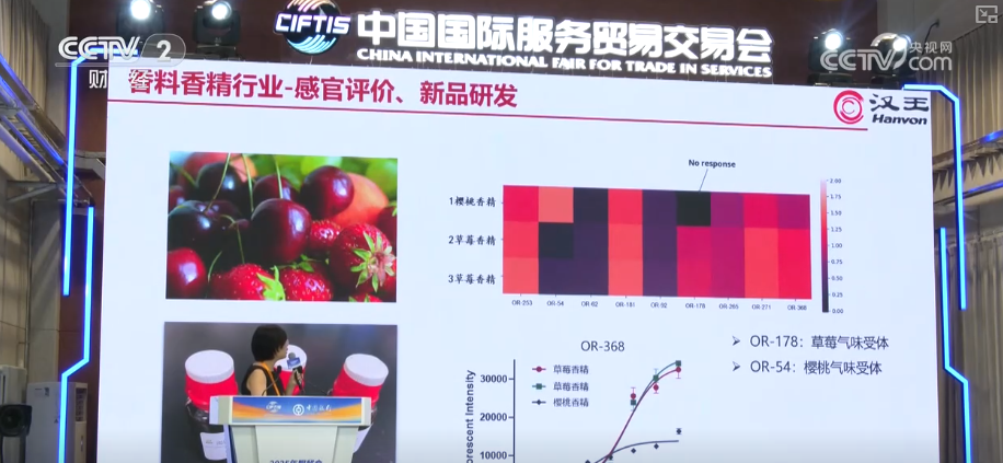 3D打印血管支架、仿生嗅觉识别……服贸焕新！科技前沿应用勾勒产业新图景(图3)