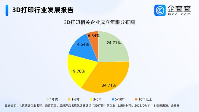 Kaiyun:3D打印助力肺癌治疗“新突破”!今年已注册相关企业326万家(图2)