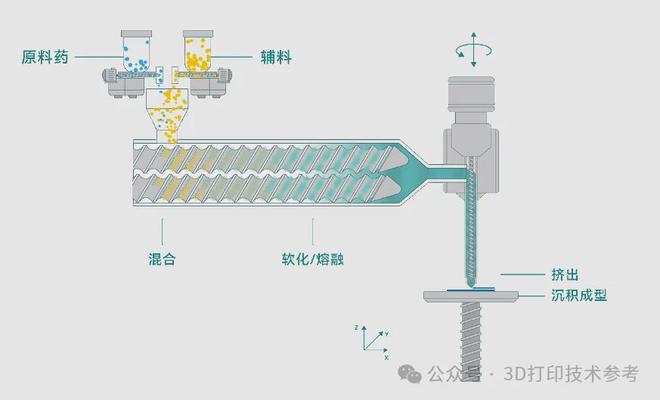 Kaiyun:9月14日一周国内:其他行业企业布局3D打印技术情况(图7)