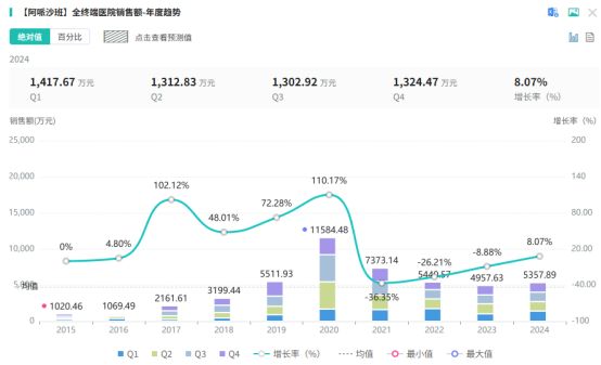 42家药企厮杀一款千亿神药!价格超低3D打印技术成最后救命稻草(图4)
