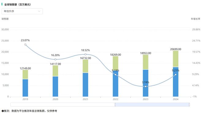 42家药企厮杀一款千亿神药!价格超低3D打印技术成最后救命稻草(图3)
