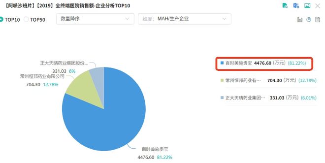 42家药企厮杀一款千亿神药!价格超低3D打印技术成最后救命稻草(图6)