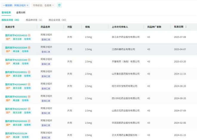 42家药企厮杀一款千亿神药!价格超低3D打印技术成最后救命稻草(图8)