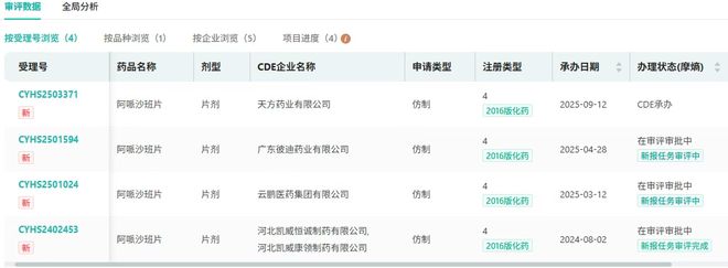42家药企厮杀一款千亿神药!价格超低3D打印技术成最后救命稻草(图9)