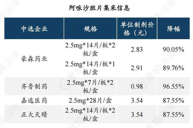 42家药企厮杀一款千亿神药!价格超低3D打印技术成最后救命稻草(图5)