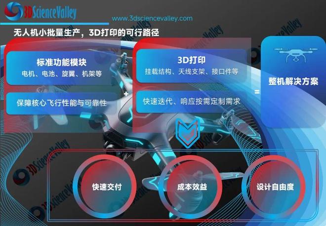 Kaiyun：低空经济起飞3D打印如何扮演“造翼者”？l TCT深圳峰会行业洞察(图4)