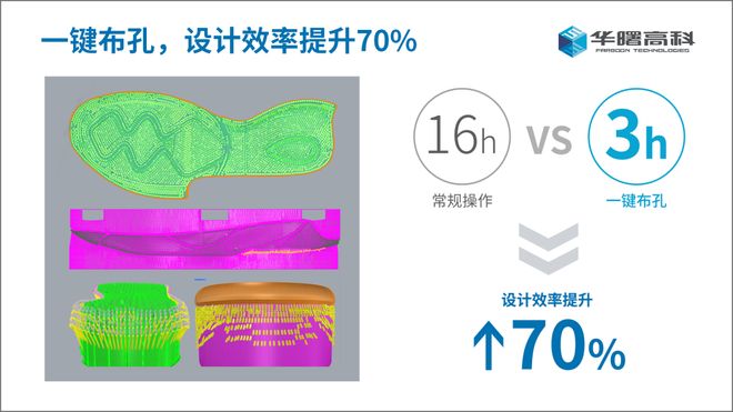 百台装机！华曙高科成功开拓鞋模3D打印全球应用(图4)