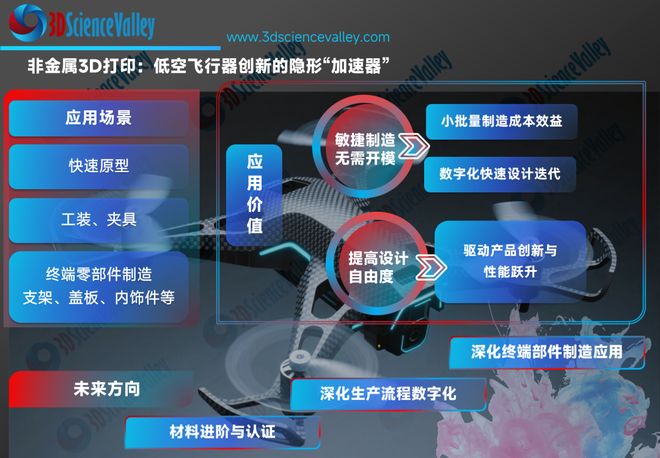 你的下一架无人机能3D打印吗？— 技术伙伴解锁低空飞行器增材制造的当下与未来(图7)