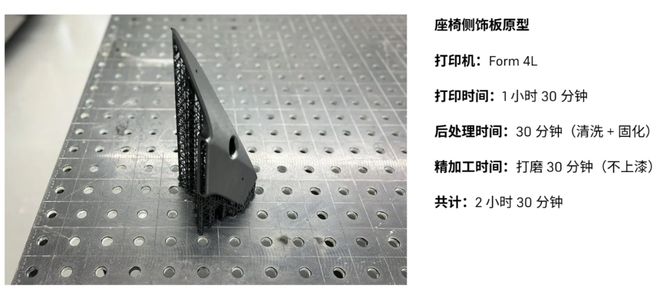 你的下一架无人机能3D打印吗？— 技术伙伴解锁低空飞行器增材制造的当下与未来(图3)