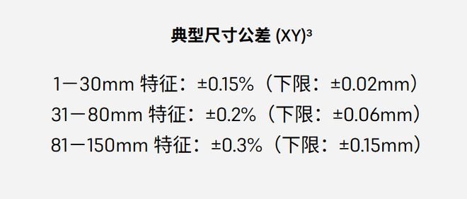 你的下一架无人机能3D打印吗？— 技术伙伴解锁低空飞行器增材制造的当下与未来(图5)