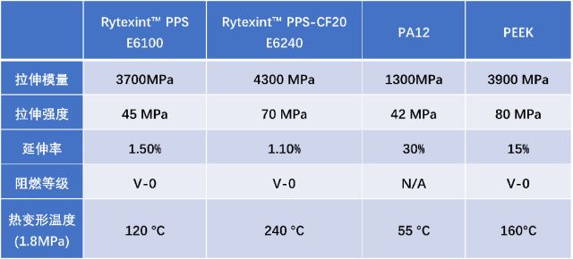 3D打印迎来重磅新玩家——清华团队从材料开始出手便打破国际垄断!(图3)
