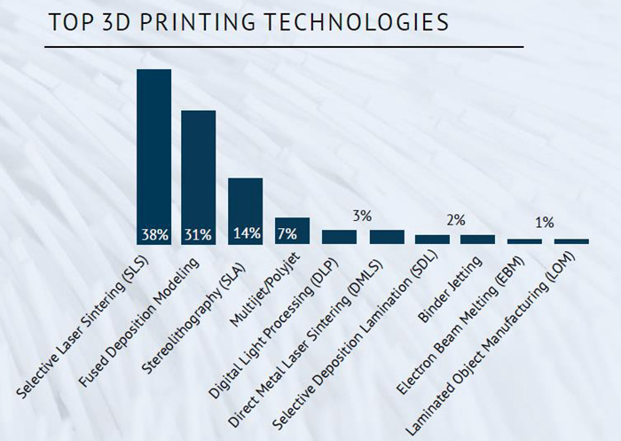揭秘：革命性超高速激光金属3D打印技术方案Ultra SLM梦三维已开放合作