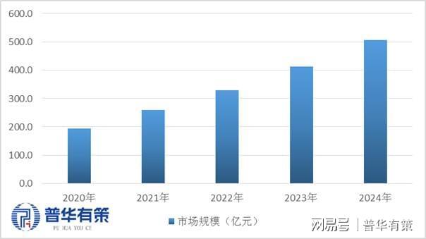 Kaiyun：下游应用的拓展和技术发展带动增材制造市场规模高速增长(图2)