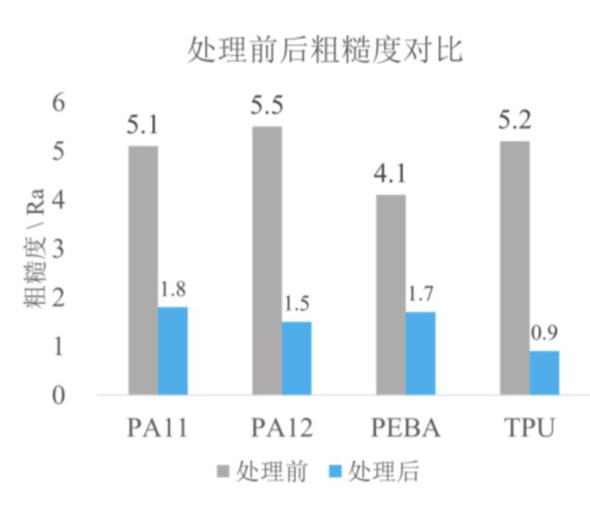 Kaiyun:深度解码3D打印创业新星:后处理脏活里的国产化未来(图13)