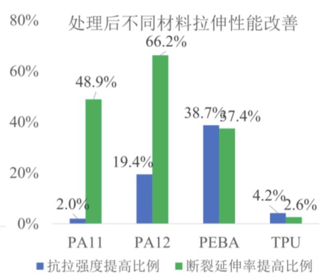 Kaiyun:深度解码3D打印创业新星:后处理脏活里的国产化未来(图16)