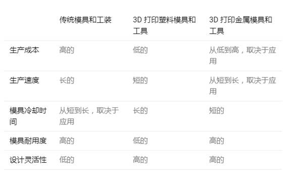 Kaiyun:3D打印注塑模具–终极指南(图2)
