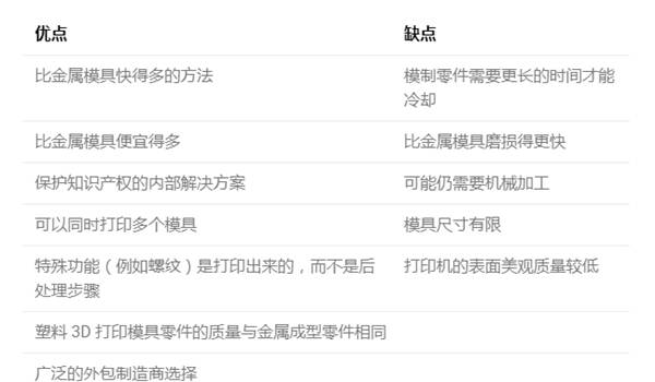 Kaiyun:3D打印注塑模具–终极指南(图8)