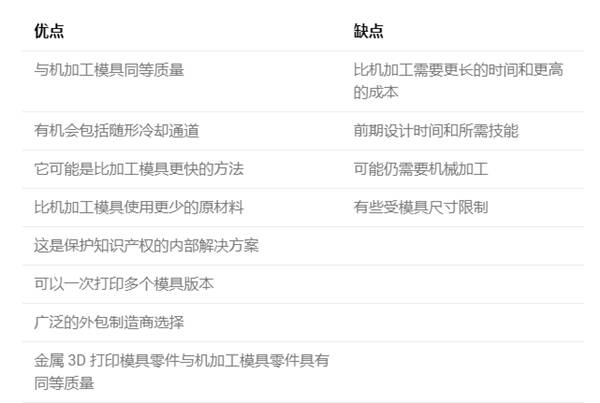 Kaiyun:3D打印注塑模具–终极指南(图13)