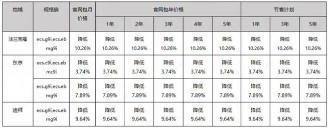 曝天猫团队去灵隐寺祈福求降温卖爆双十一;再次起诉大疆「硬刚」美国国防部;匹克要求拒绝降薪员工写检讨否则停发工资丨雷峰早报(图7)