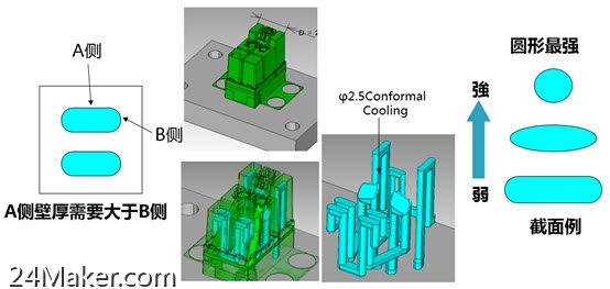 华曙高科光束整形金属3D打印成果展示效率飞起！