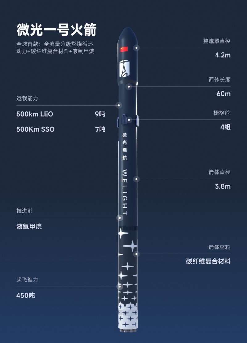 Kaiyun：微光启航：掘金“太空快递”蓝海技术壁垒与商业模式双轮驱动(图2)