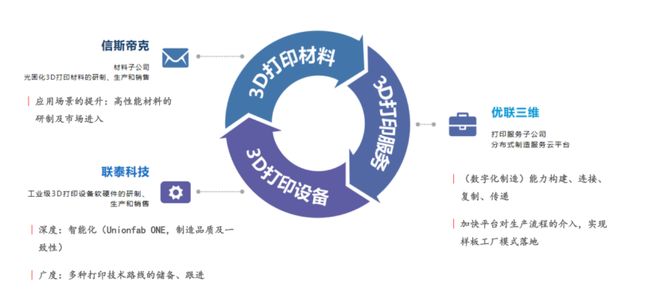 3D打印破局晋江产业政企协同书写新答卷(图2)