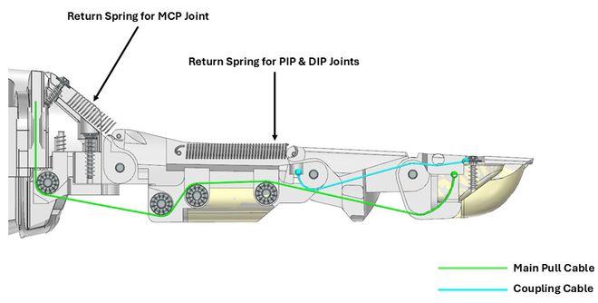 科研院所排队要买的机械手其实你的3D打印机就能造(图11)