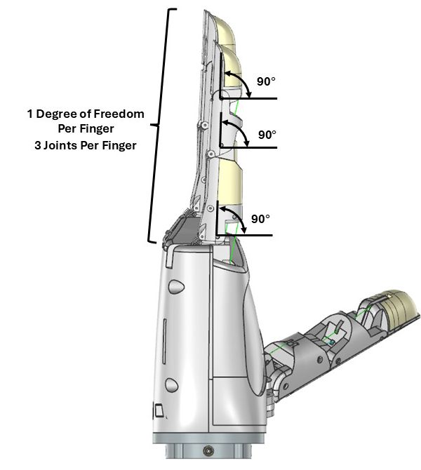 科研院所排队要买的机械手其实你的3D打印机就能造(图4)