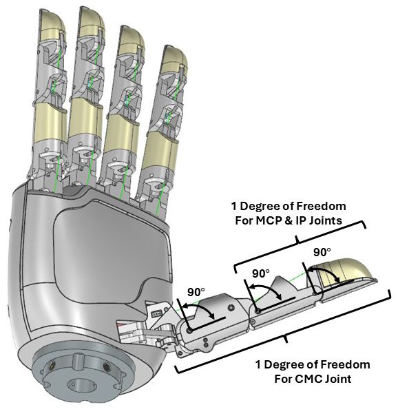 科研院所排队要买的机械手其实你的3D打印机就能造(图10)