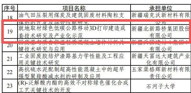 11月2日一周国内：其他行业企业布局3D打印技术情况(图13)