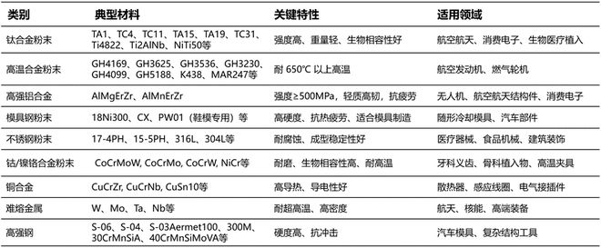 刚刚中航迈特完成C轮融资拟新增2000吨金属3D打印粉末产能(图4)