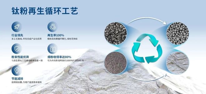 刚刚中航迈特完成C轮融资拟新增2000吨金属3D打印粉末产能(图5)