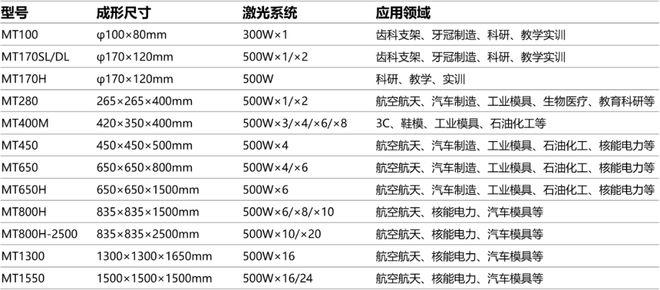 中航迈特完成C轮融资产能再扩2000吨将建设3D打印铝钛轻质合金粉末产线(图4)