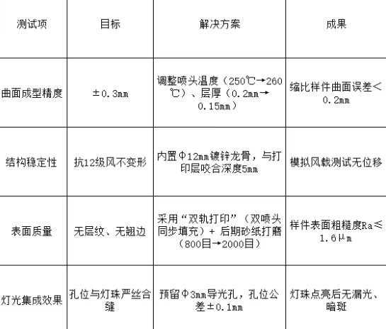 Kaiyun：全运会的3D打印：主火炬塔、火炬、运动鞋、戏剧道具(图5)