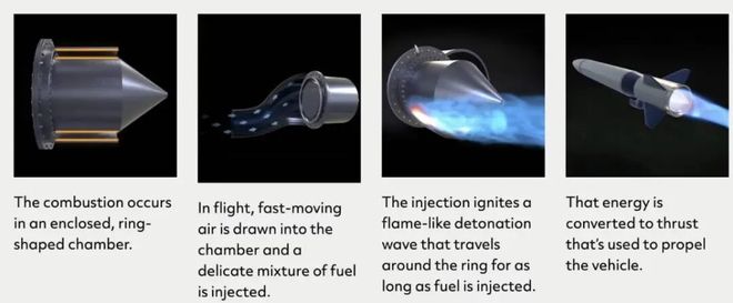 金属3D打印旋转爆震火箭发动机不断突破超音速飞行器变得更快(图3)