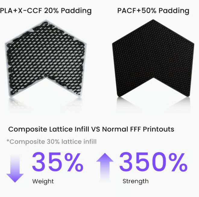 FibreSeeker3众筹破千万人民币!连续纤维3D打印进入桌面时代(图1)