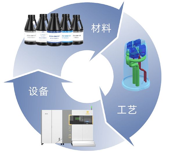 Kaiyun:毅速激光 3D 打印技术引爆中国尖端制造日本展(图2)