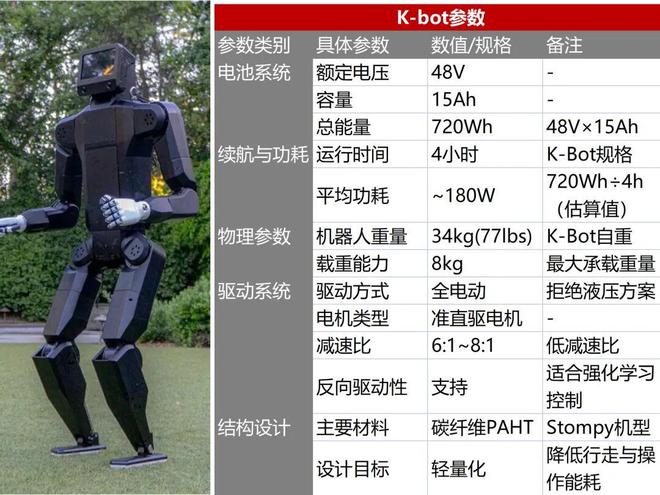 第一家人形机器人公司死在量产上(图2)