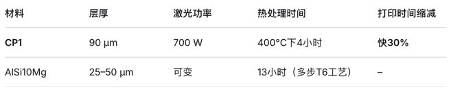 Kaiyun：散热性能跃升6%！生成式设计重构3D打印铝合金冷板(图4)