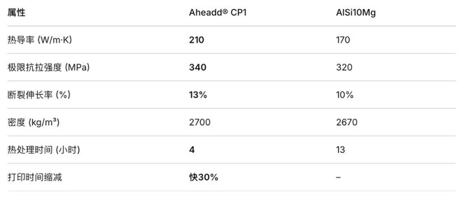 Kaiyun：散热性能跃升6%！生成式设计重构3D打印铝合金冷板(图5)