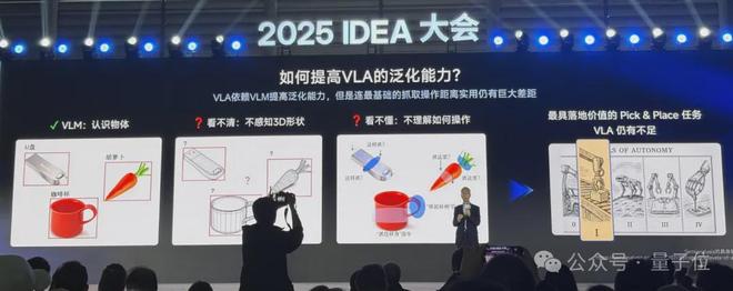 沈向洋解读AI演进五大维度！IDEA研究院发布“万物可抓取”模型(图6)