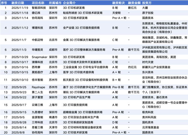 3D打印迎来“iPhone时刻”(图4)